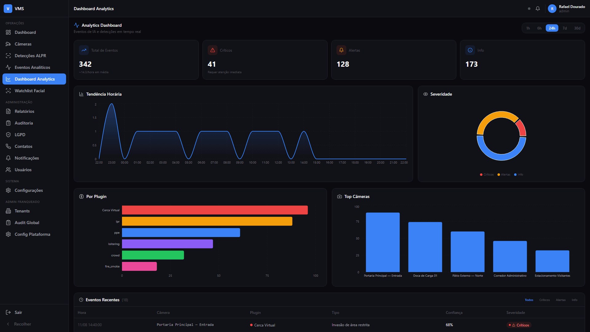 Next Sec: Dashboard de analytics